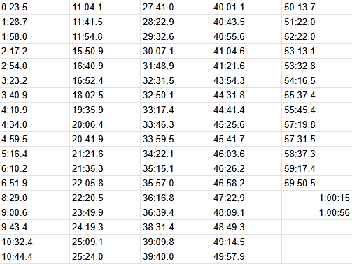 List of the number of times Sly Cooper picked a pocket in that video, and the timestamp on each instance as it happens.
